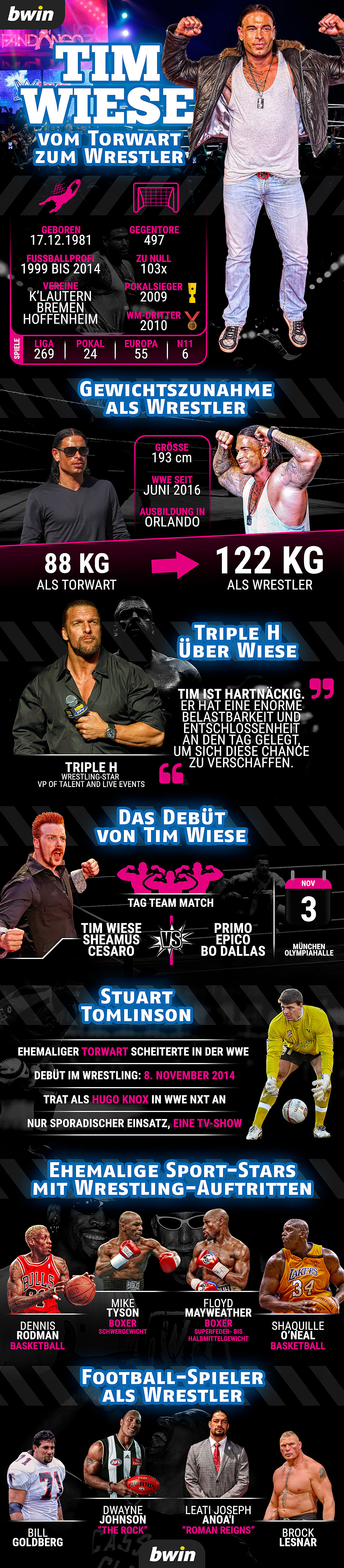 bwin_wwe_wiese