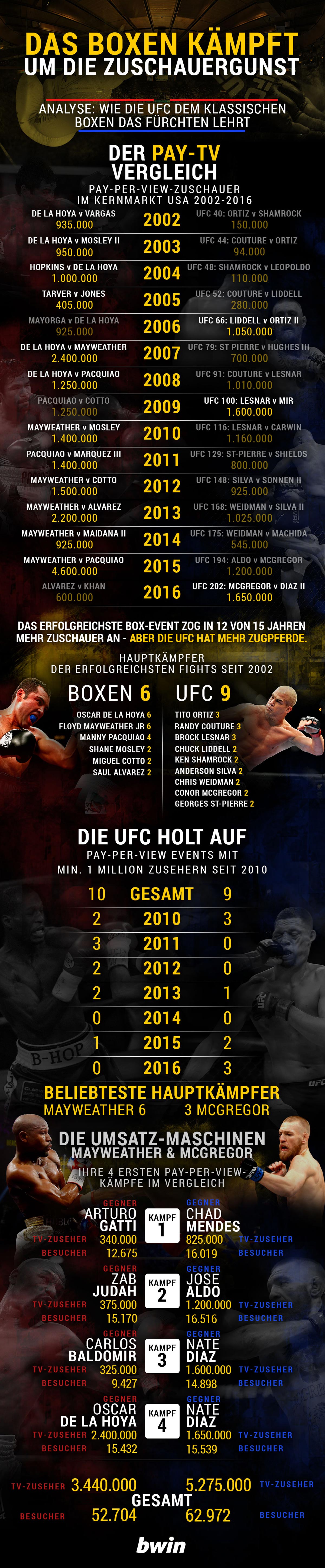 de_boxing-vs-mma