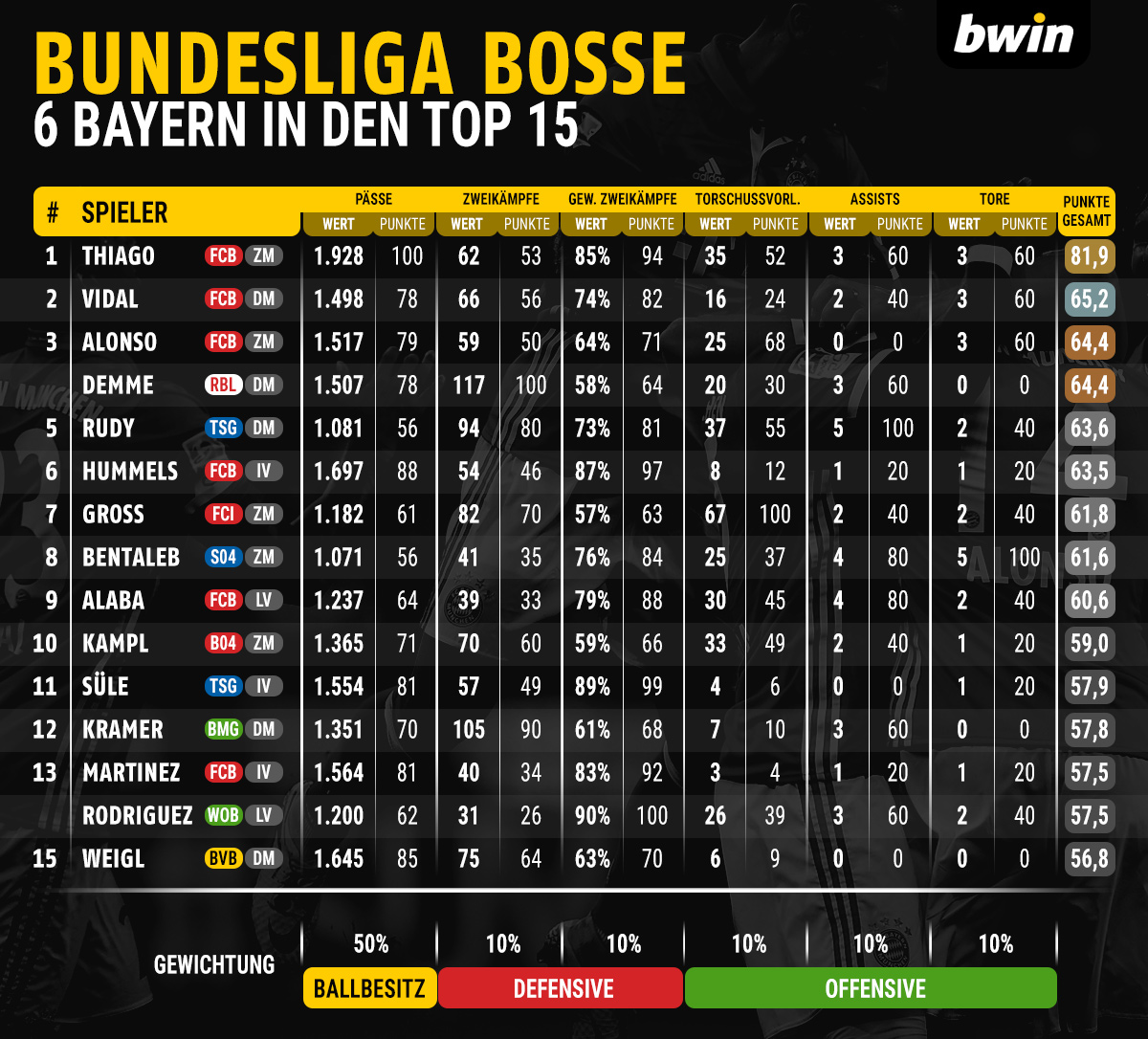 bwin_bl_boss_tabelle