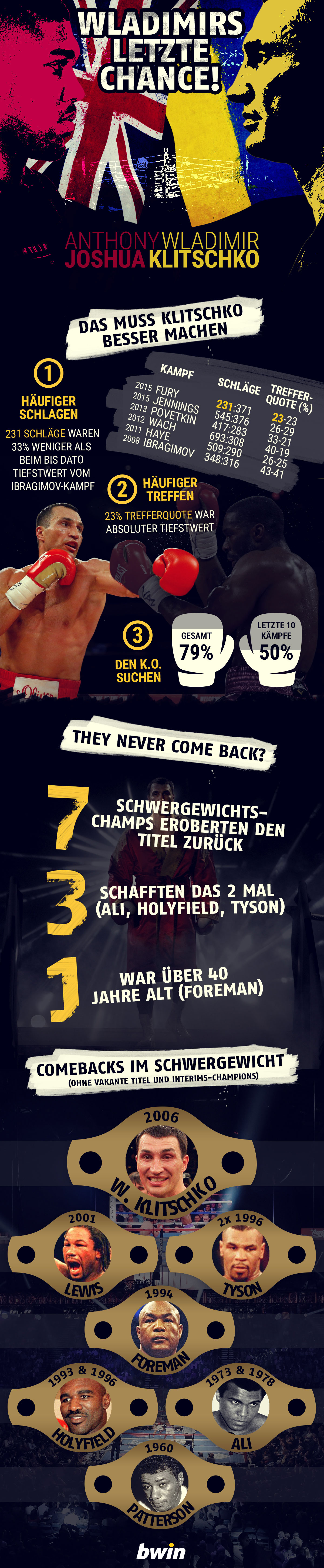 bwin_klitschko_2
