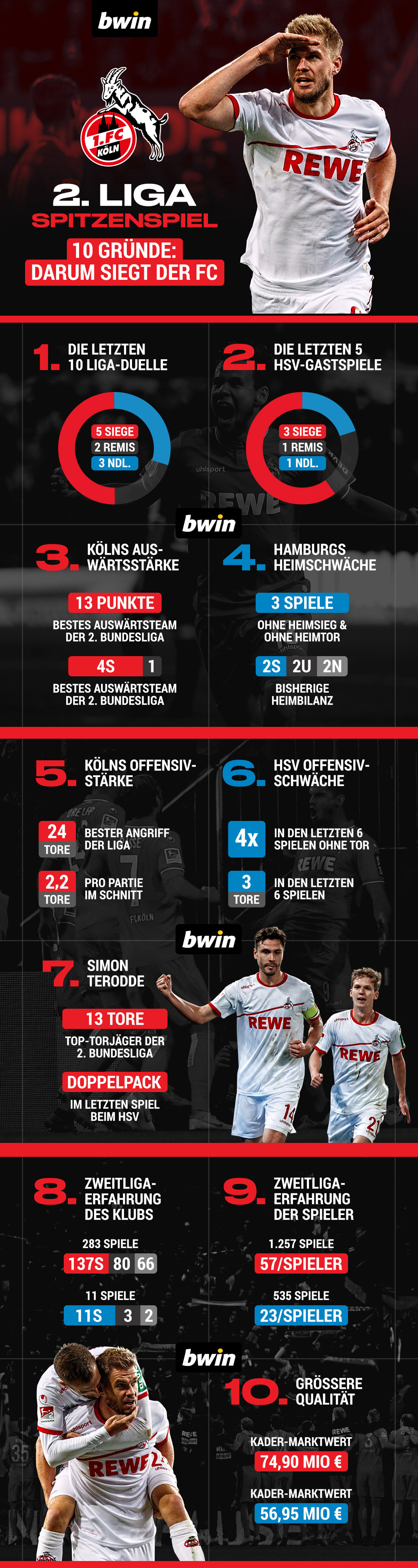 HSV Köln Grafik