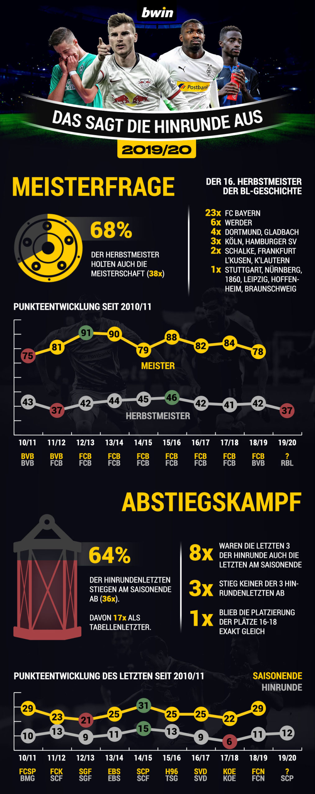 Fussball Voraussagen Fussball Voraussagen