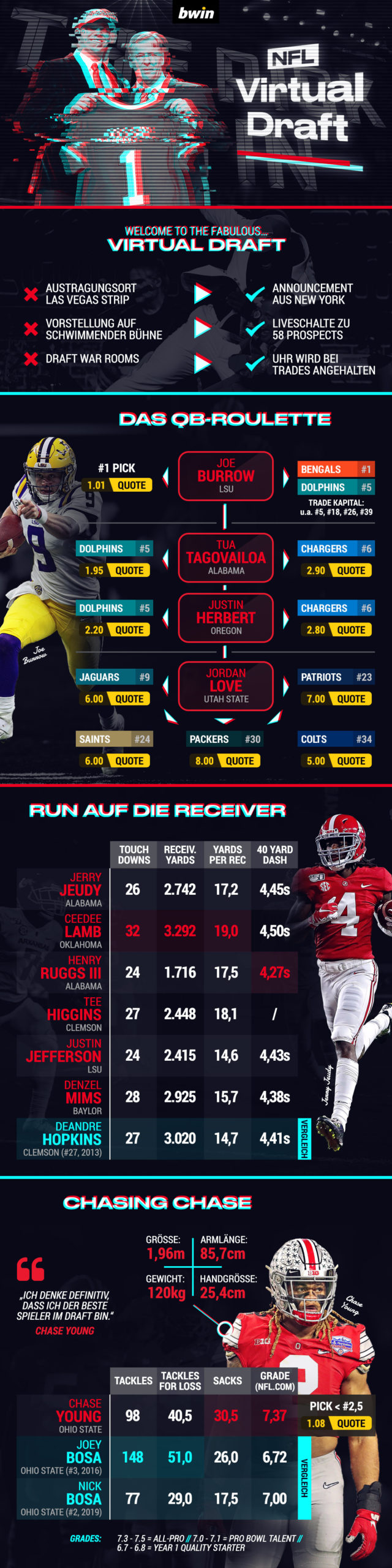 Bwin Nfl Bwin Nfl