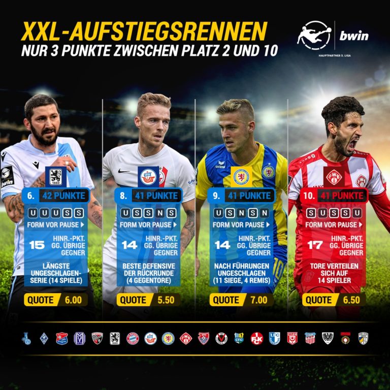 3. Liga Rückrundentabelle 3. Liga Rückrundentabelle