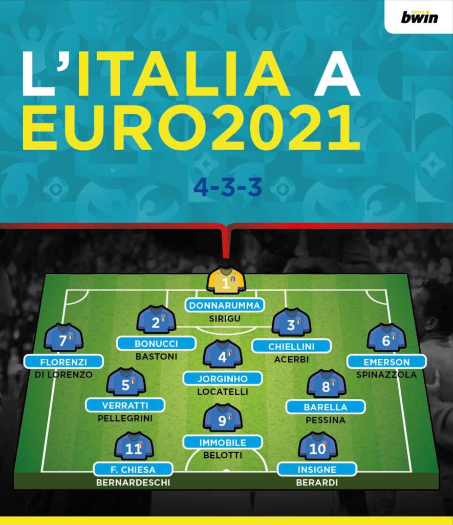 Partita Italia Europei 2020