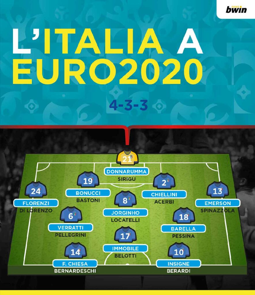 Italia Stasera Formazione / Serie A Il Programma E Le Probabili