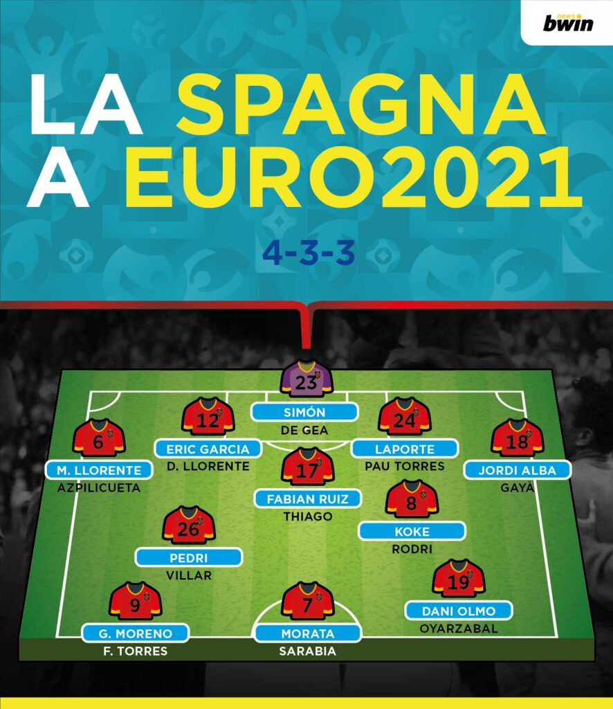 La Spagna Puo Vincere Gli Europei 2021 Dubbi E Certezze Sulle Furie Rosse